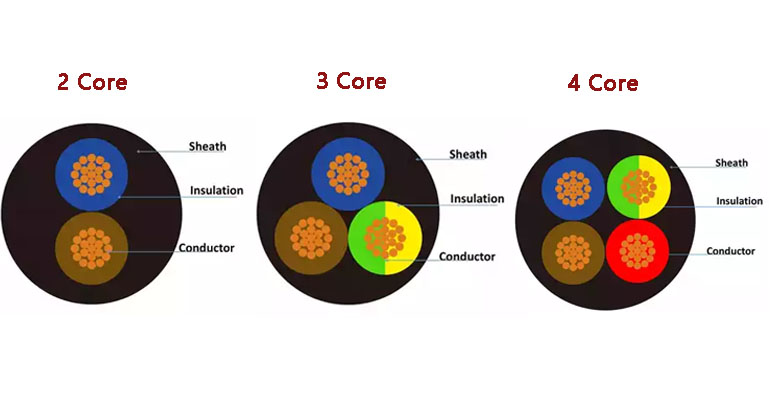 the difference between rubber sheathed cable and ordinary cable 2